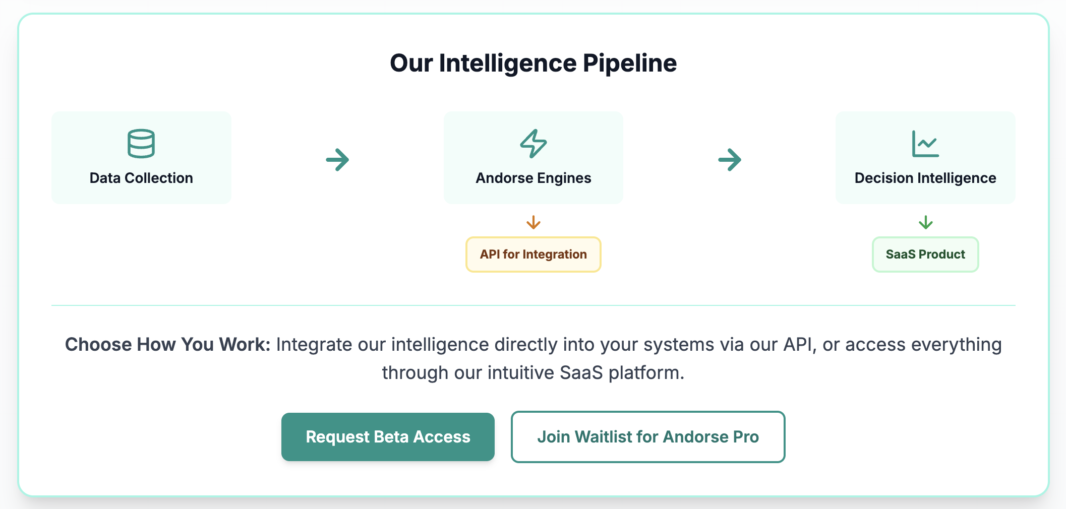 Commodity Intelligence Pipeline Architecture - API Integration, SaaS Analytics, and Custom Reporting Solutions for Commodity Markets